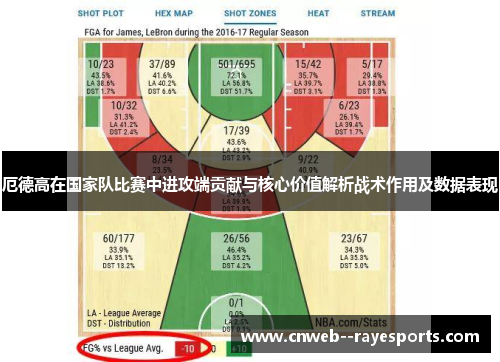 厄德高在国家队比赛中进攻端贡献与核心价值解析战术作用及数据表现