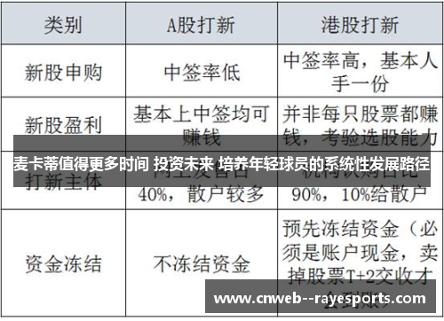 麦卡蒂值得更多时间 投资未来 培养年轻球员的系统性发展路径